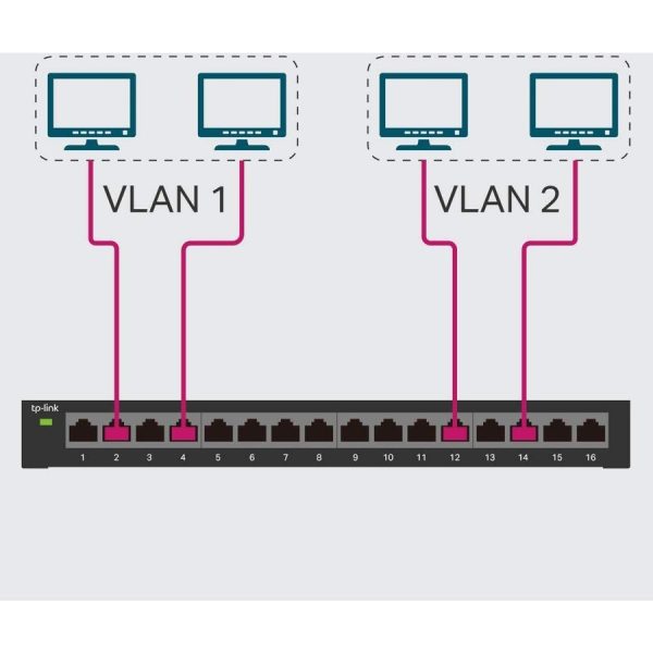 TP-Link TL-SG116E - 16-Port Gigabit Easy Smart Switch - Image 3