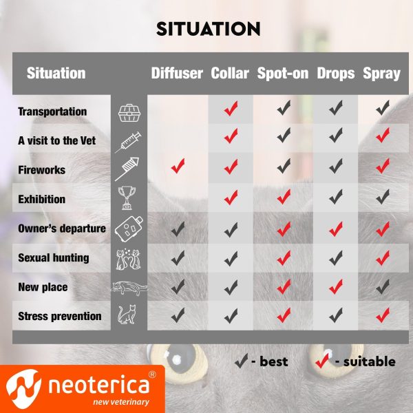 Cat Calming Collar & Pet Anti Anxiety Products   Feline Calm Pheromones Collars & Cats Stress Relief   Comfort Helps with Pee New Zone Aggression Fighting with Dogs & Other Behavior - Image 7