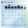 TRENDnet Gigabit Power Over Ethernet Injector, Full Duplex Gigabit Speeds, 1 x Gigabit Ethernet Port, 1 x PoE Gigabit Ethernet Port, Network Devices Up To 100M (328 ft), 15.4W, Black, TPE-113GI - Image 2