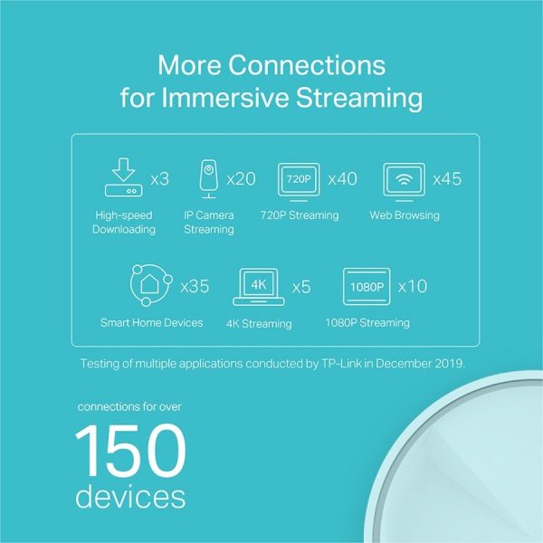 TP-Link Deco X20(1-pack) - Wi-Fi 6 IEEE 802.11ax Ethernet Wireless Router - Image 4