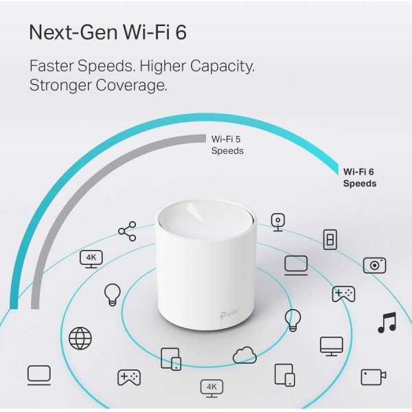 TP-Link Deco X20(1-pack) - Wi-Fi 6 IEEE 802.11ax Ethernet Wireless Router - Image 5