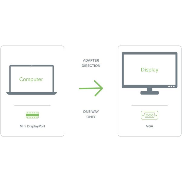 Plugable Mini DisplayPort (Thunderbolt 2) to VGA Adapter - Image 3