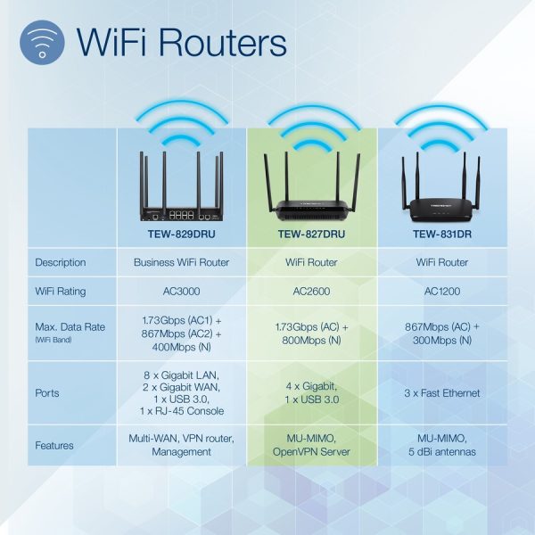 TRENDnet AC2600 MU-MIMO Wireless Gigabit Router, Increase WiFi Performance, WiFi Guest Network, Gaming-Internet-Home Router, Beamforming, 4K streaming, Quad Stream, Dual Band Router, Black, TEW-827DRU - Image 2