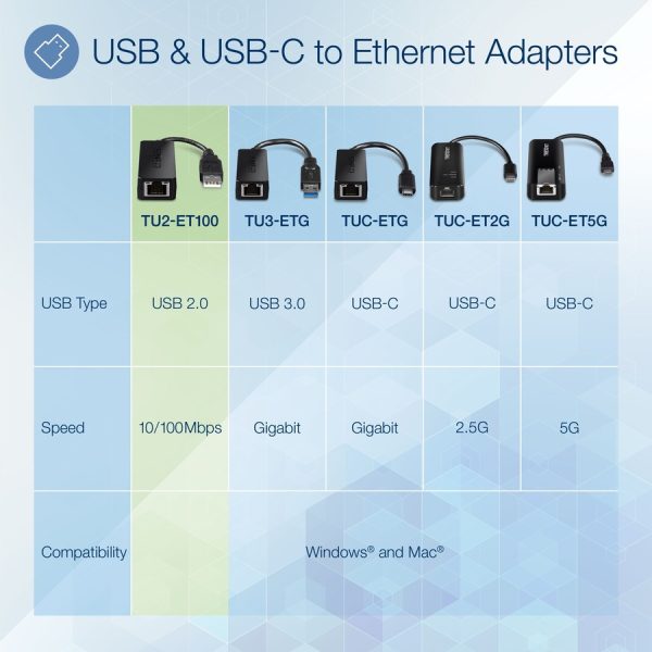 TRENDnet USB 2.0 to Fast Ethernet Adapter, Supports Windows And Mac OS, ASIX AX88772A Chipset, Backwards Compatible With USB 1.0 And 1.0, Full Duplex 200 Mbps Ethernet Speeds, Black, TU2-ET100 - Image 6