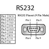 Brainboxes 1 Port RS232 USB to Serial Adapter - Image 7