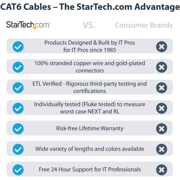 StarTech.com 8ft CAT6 Ethernet Cable - Black Snagless Gigabit - 100W PoE UTP 650MHz Category 6 Patch Cord UL Certified Wiring/TIA - Image 2