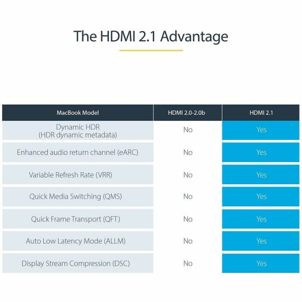 6ft/2m HDMI 2.1 Cable, Certified Ultra High Speed HDMI Cable 48Gbps, 8K 60Hz/4K 120Hz HDR10+, 8K HDMI Cable, Monitor/Display - Image 7