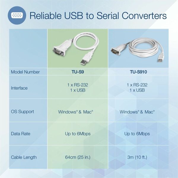 TRENDnet USB to Serial 9-Pin Converter Cable, Connect a RS-232 Serial Device to a USB 2.0 Port, Supports Windows & Mac, USB 1.1, USB 2.0, USB 3.0, 21 Inch Cable Length, Plug & Play, White, TU-S9 - Image 2