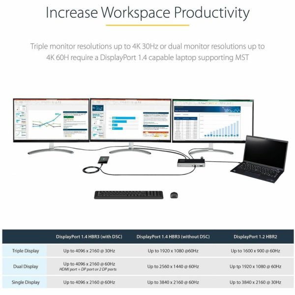 StarTech.com USB C Dock, Triple 4K Monitor USB-C Docking Station with DP 1.4 & DSC, 2x DisplayPort & 1x HDMI, 100W PD, 6x USB (2x 10Gbps) - Image 2