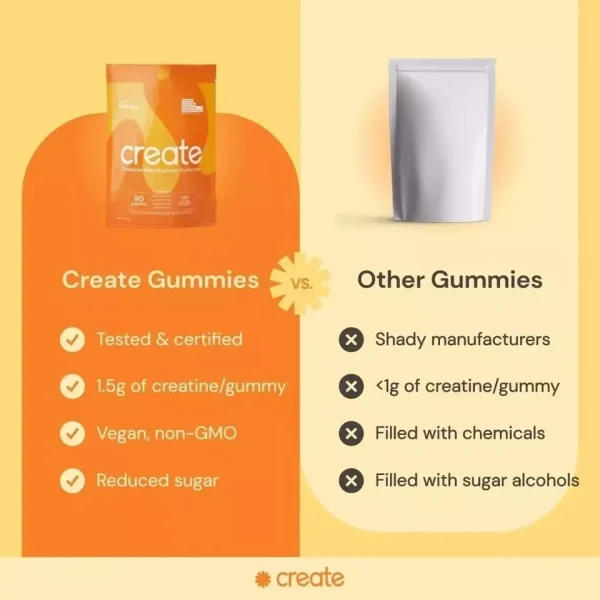 Creatinine orange gummies 90ct - Image 3