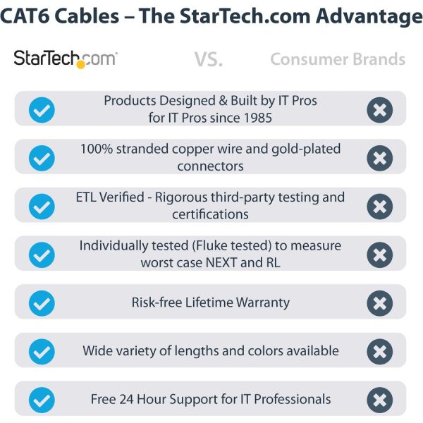 StarTech.com 25ft CAT6 Ethernet Cable - Gray Molded Gigabit - 100W PoE UTP 650MHz - Category 6 Patch Cord UL Certified Wiring/TIA - Image 2