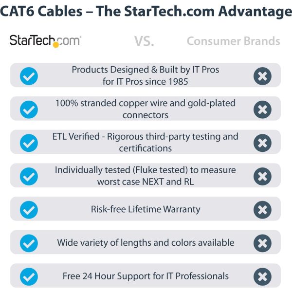 StarTech.com 20ft CAT6 Ethernet Cable - Gray Snagless Gigabit - 100W PoE UTP 650MHz Category 6 Patch Cord UL Certified Wiring/TIA - Image 2